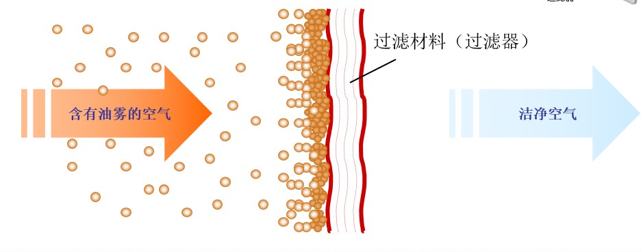 過濾棉式